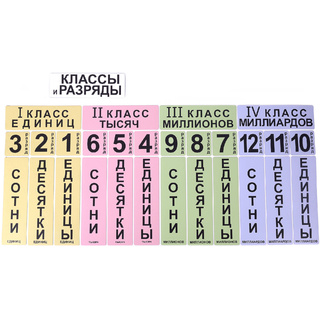 Набор магнитных карточек "Классы и разряды"