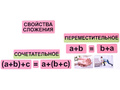 Набор магнитных карточек "Свойства математических действий"*
